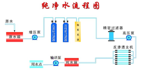 2T/h蒸汽發生器純水設備廠家